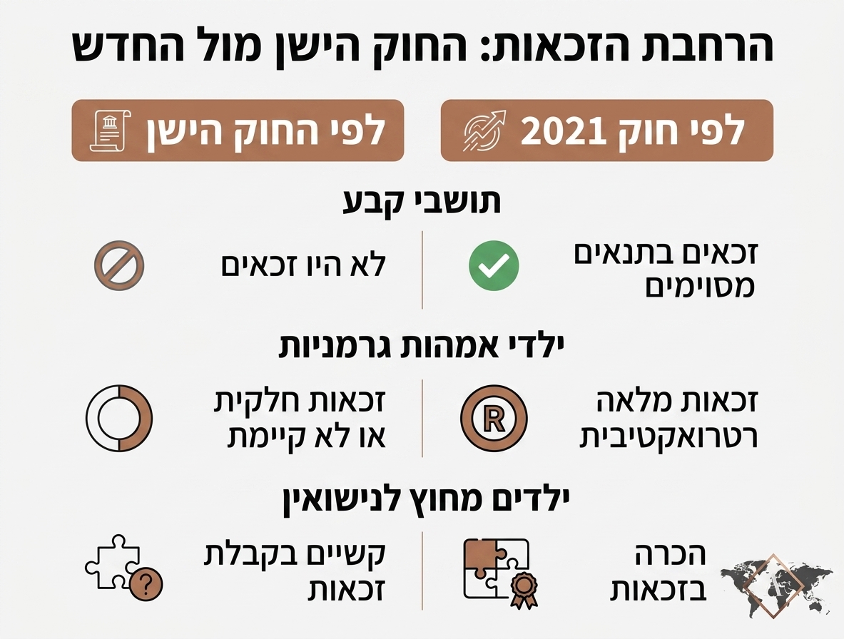 אינפוגרפיקה
