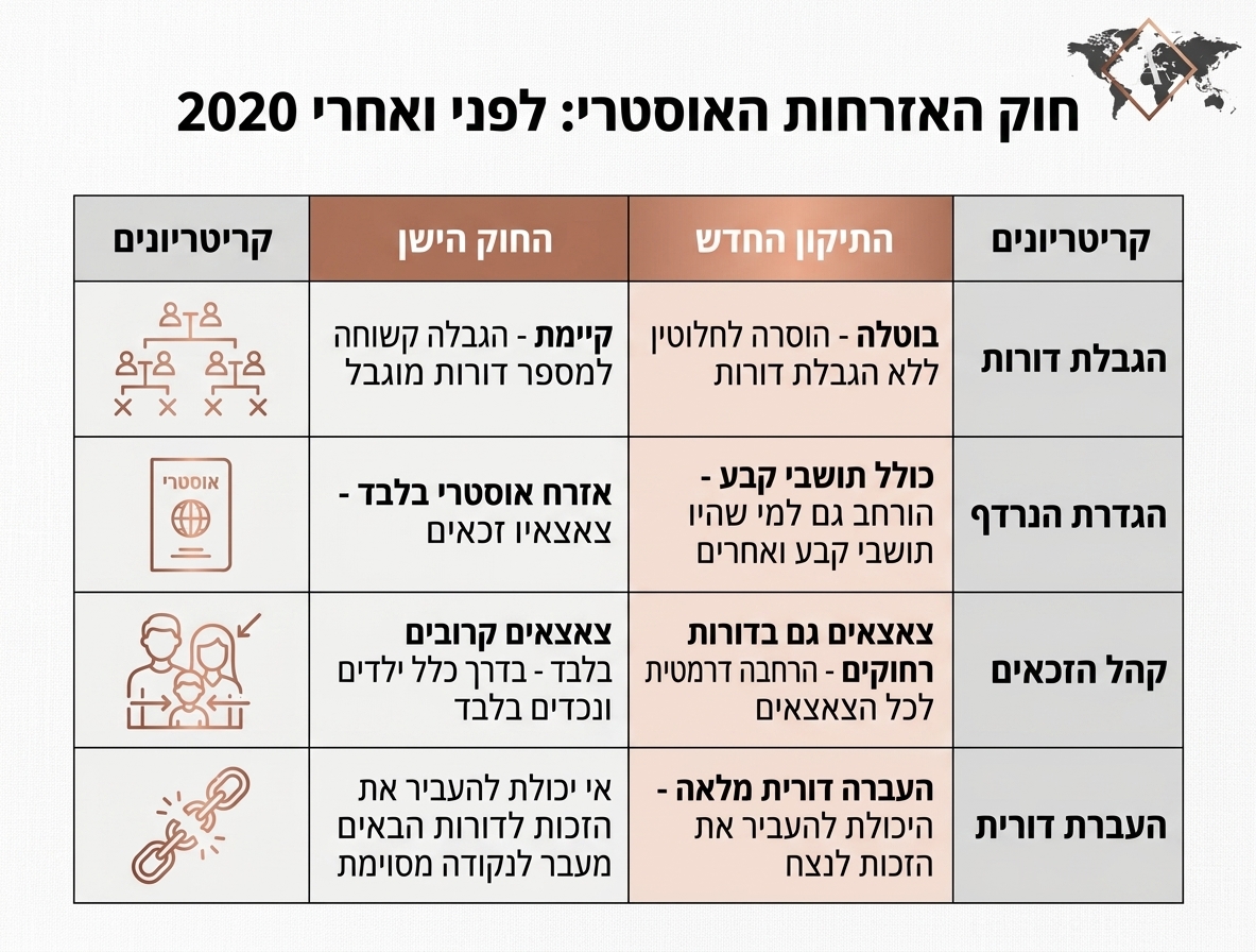 אינפוגרפיקה