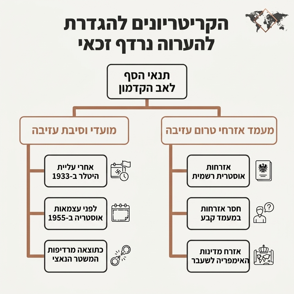 אינפוגרפיקה